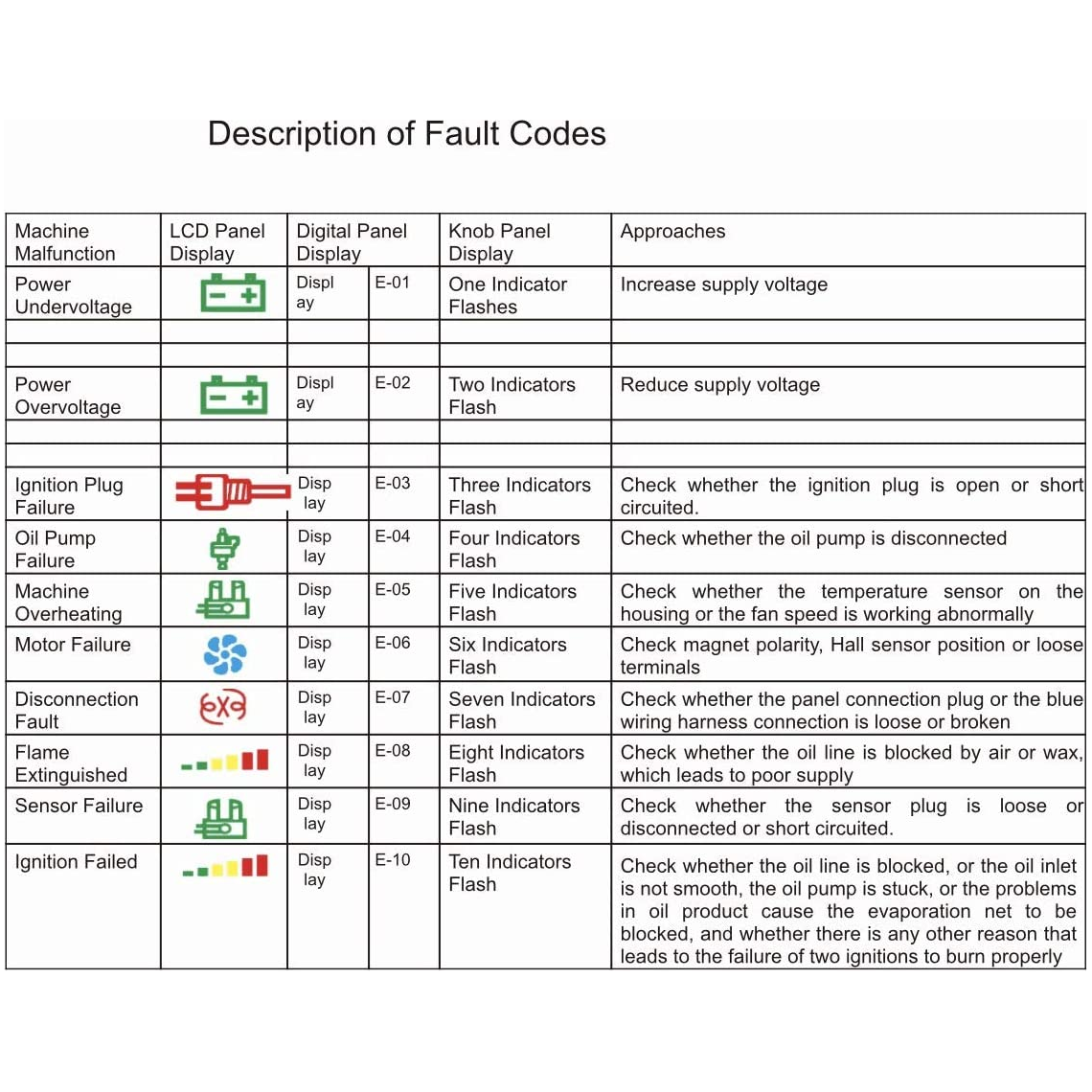 Fejlkoder til Kinafyr oliefyr Webasto