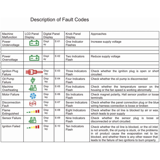 Fejlkoder til Kinafyr oliefyr Webasto