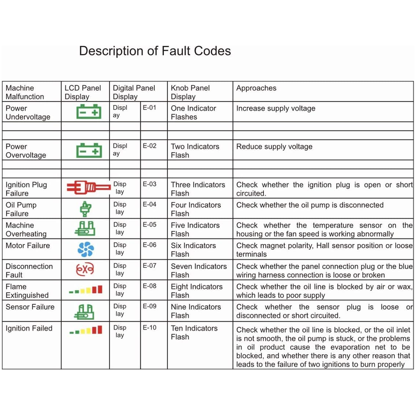 Fejlkoder til kinafyr gratis download (print selv) Danskfjernlager